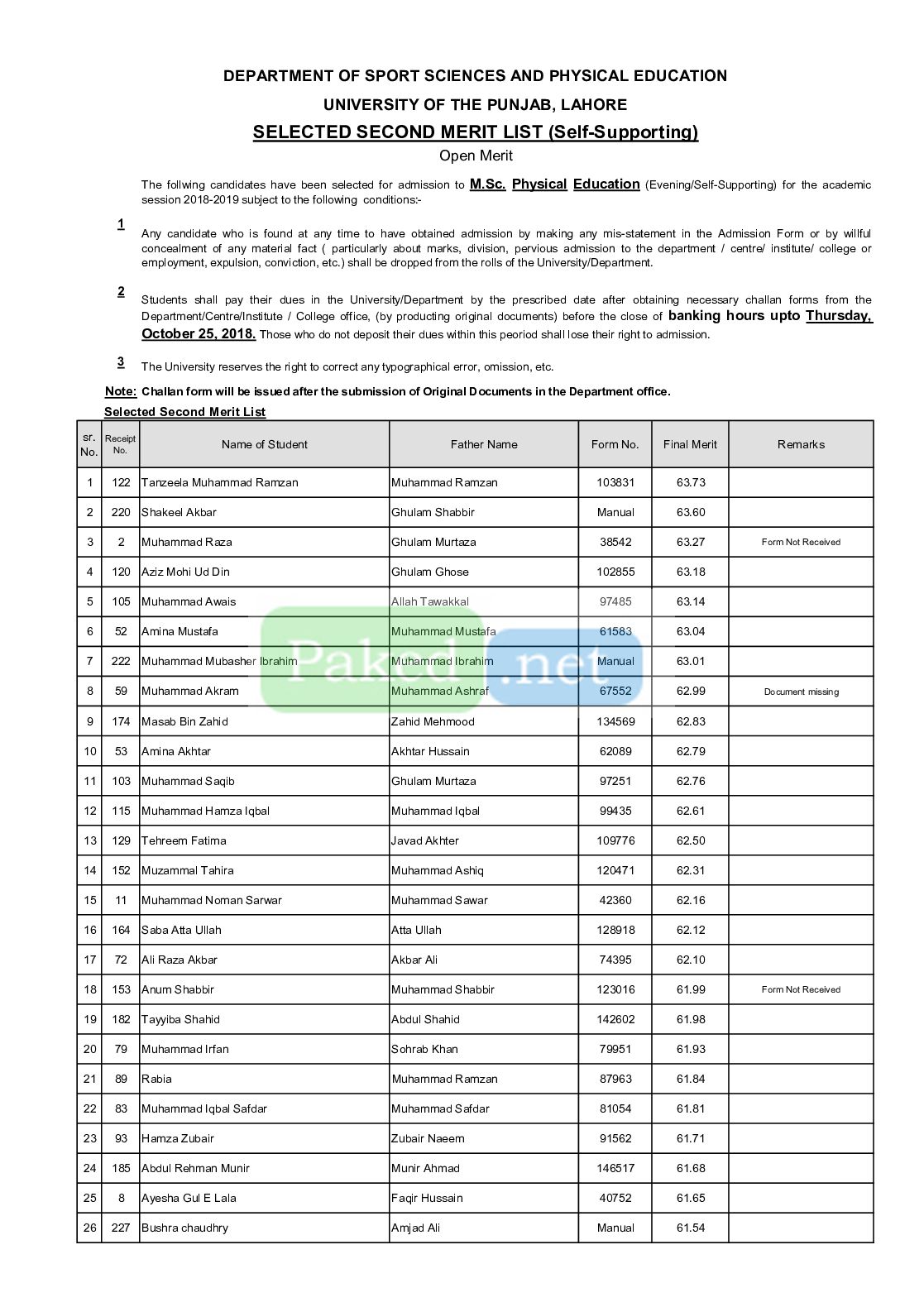 Punjab University Lahore (PU) Second Merit List MSc Physical Education (Evening Self